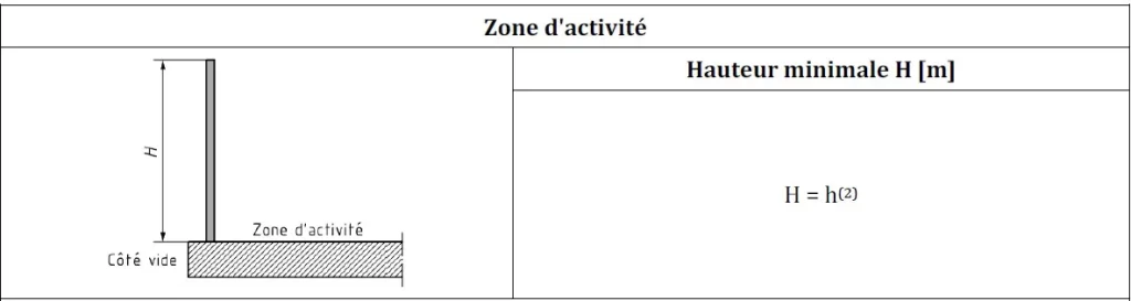 Déchèterie - Normes : Hauteur minimale