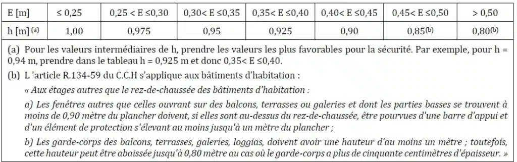 Déchèterie - normes : valeurs favorables pour la sécurité